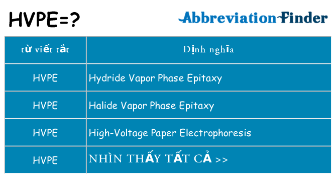 hvpe hiện những gì đứng cho