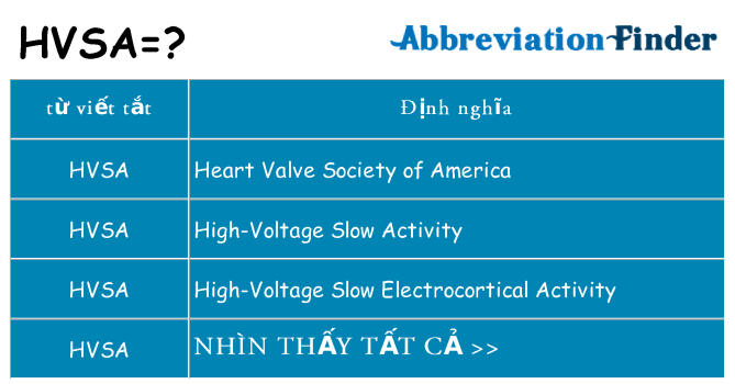 hvsa hiện những gì đứng cho