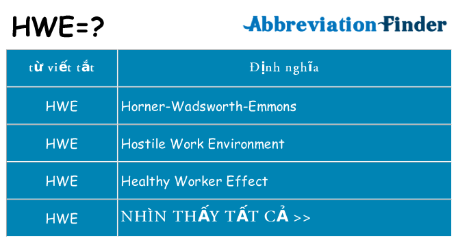 hwe hiện những gì đứng cho