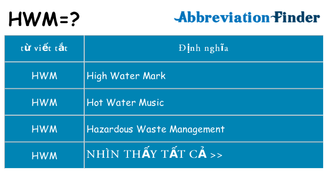 hwm hiện những gì đứng cho