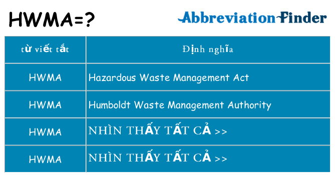 hwma hiện những gì đứng cho