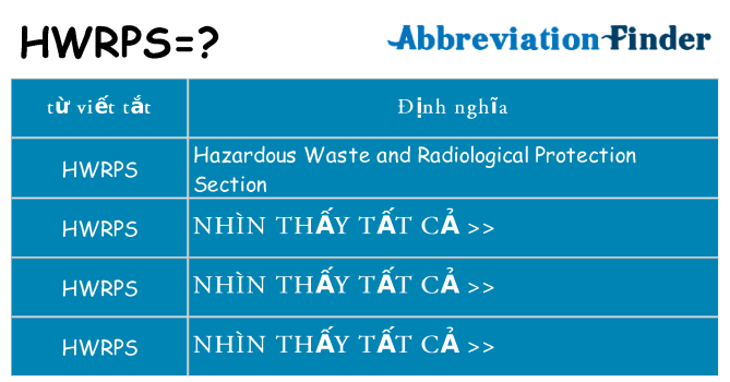 hwrps hiện những gì đứng cho