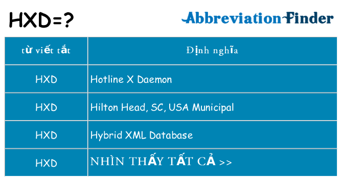 hxd hiện những gì đứng cho