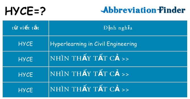 hyce hiện những gì đứng cho