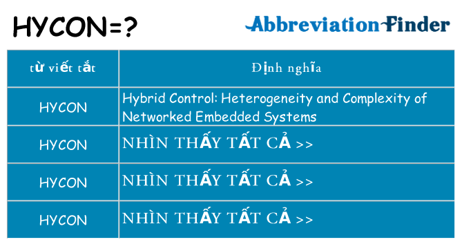 hycon hiện những gì đứng cho