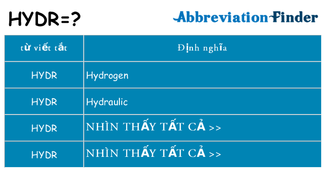 hydr hiện những gì đứng cho