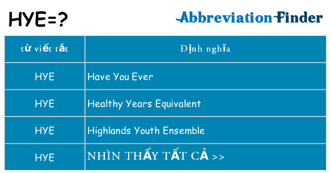 hye hiện những gì đứng cho