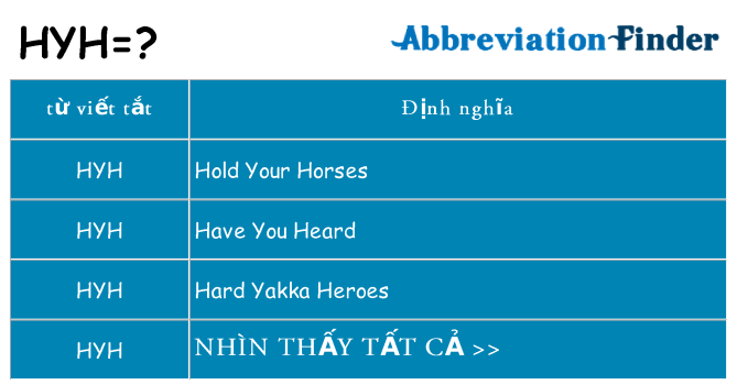 hyh hiện những gì đứng cho