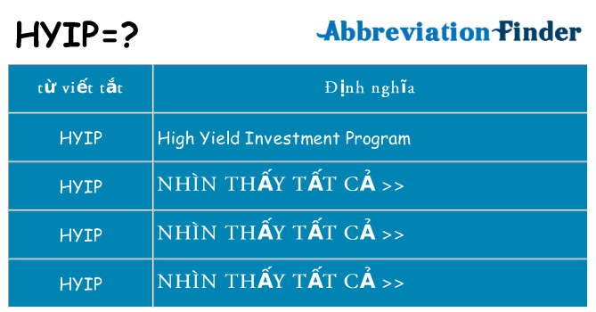 hyip hiện những gì đứng cho