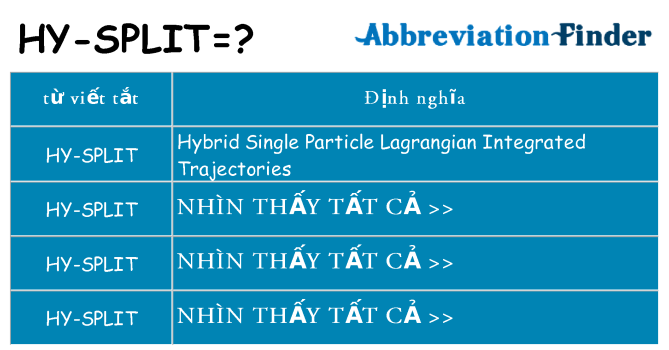 hy-split hiện những gì đứng cho