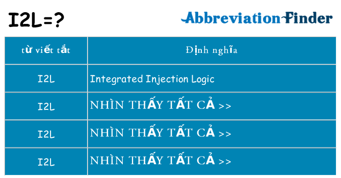 i2l hiện những gì đứng cho