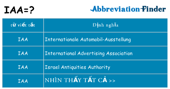 iaa hiện những gì đứng cho