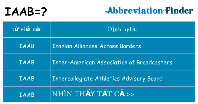 iaab hiện những gì đứng cho