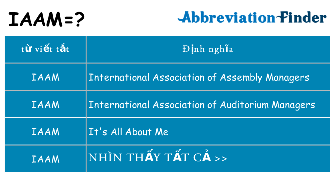 iaam hiện những gì đứng cho