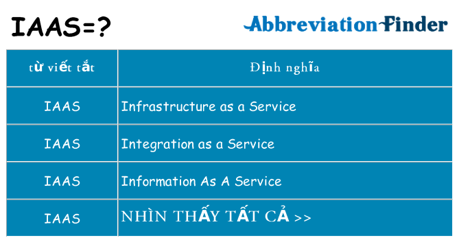 iaas hiện những gì đứng cho