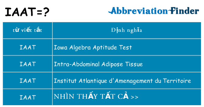 iaat hiện những gì đứng cho