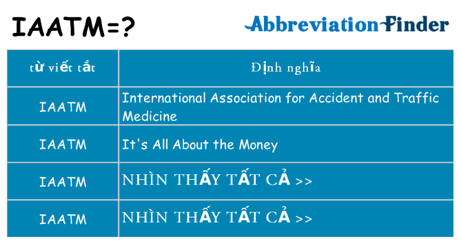 iaatm hiện những gì đứng cho