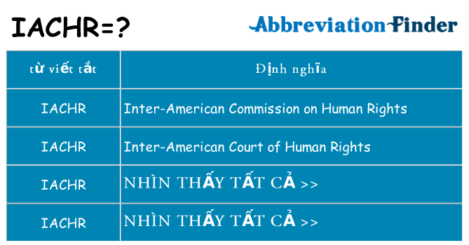 iachr hiện những gì đứng cho