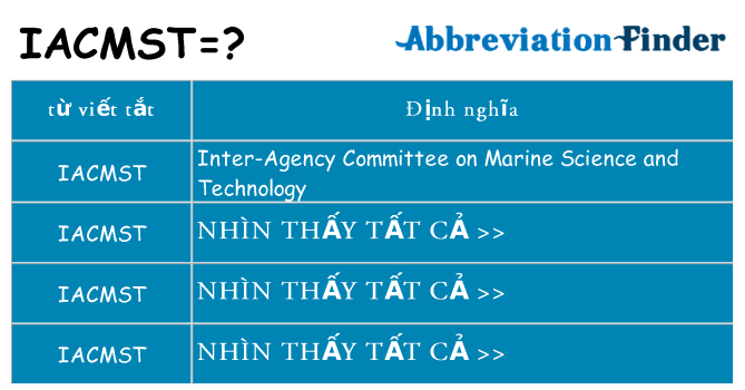 iacmst hiện những gì đứng cho