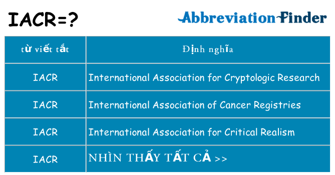 iacr hiện những gì đứng cho
