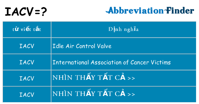 iacv hiện những gì đứng cho