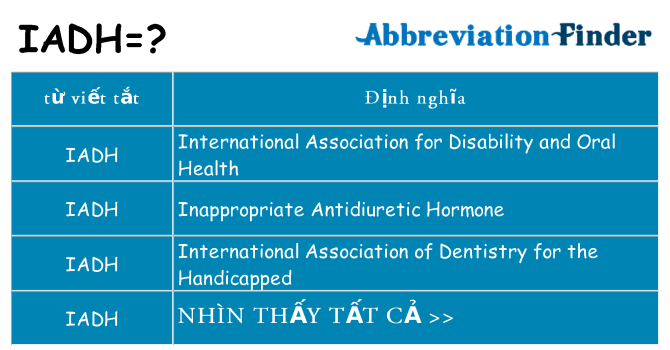 iadh hiện những gì đứng cho