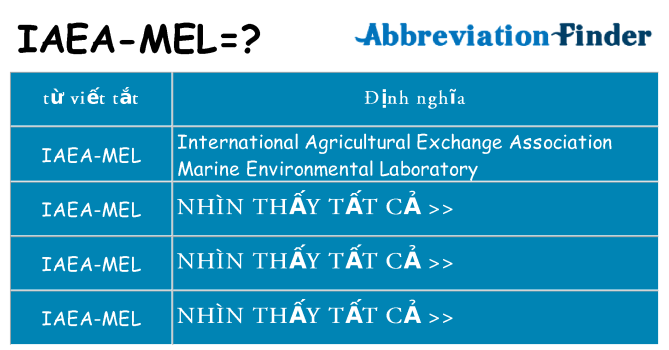 iaea-mel hiện những gì đứng cho