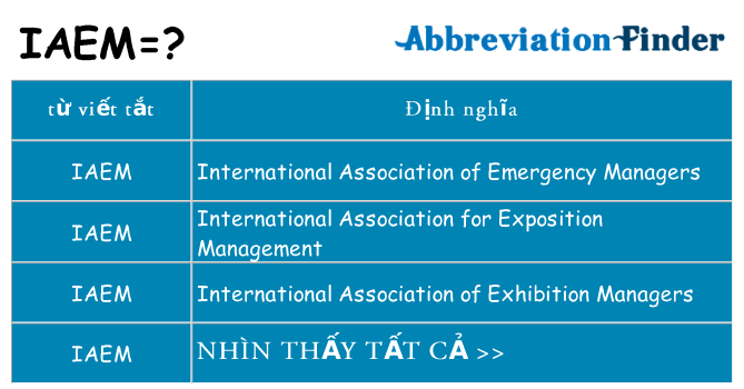 iaem hiện những gì đứng cho