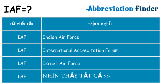 iaf hiện những gì đứng cho