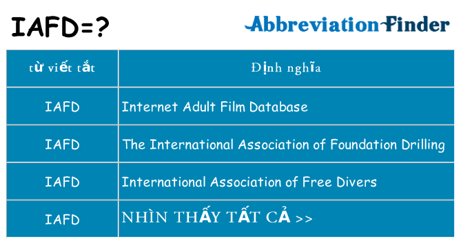 iafd hiện những gì đứng cho