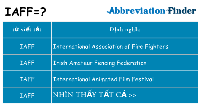 iaff hiện những gì đứng cho