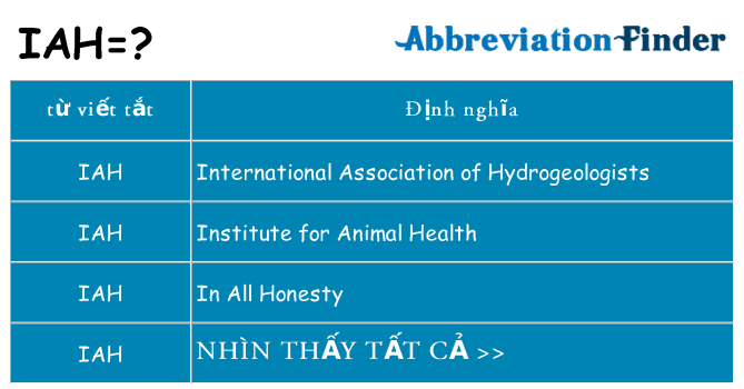 iah hiện những gì đứng cho