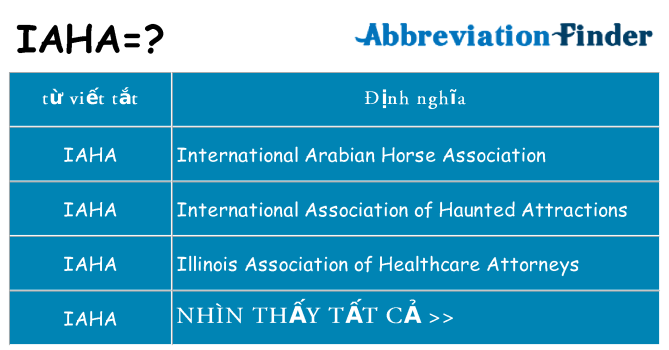 iaha hiện những gì đứng cho