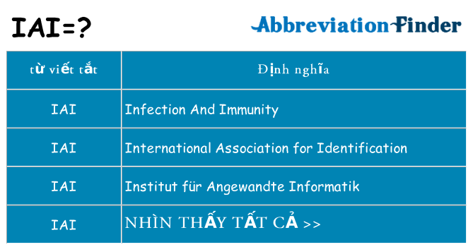 iai hiện những gì đứng cho