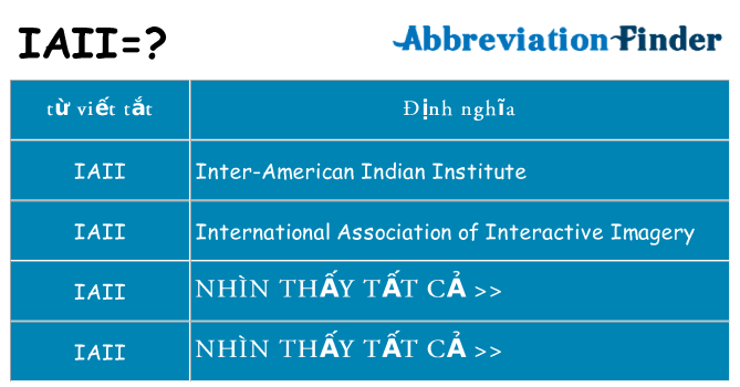 iaii hiện những gì đứng cho