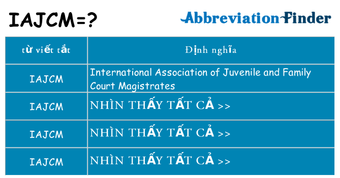 iajcm hiện những gì đứng cho