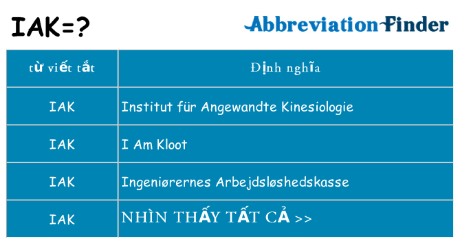 iak hiện những gì đứng cho