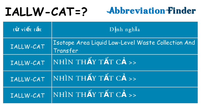 iallw-cat hiện những gì đứng cho