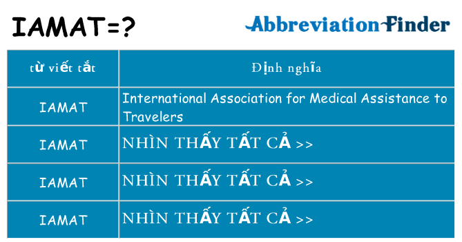 iamat hiện những gì đứng cho