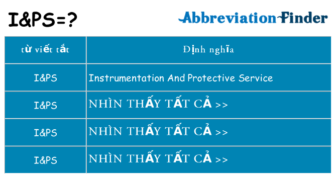 ips hiện những gì đứng cho