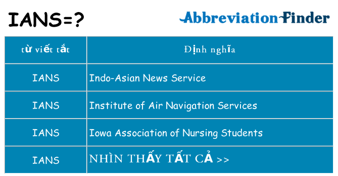 ians hiện những gì đứng cho