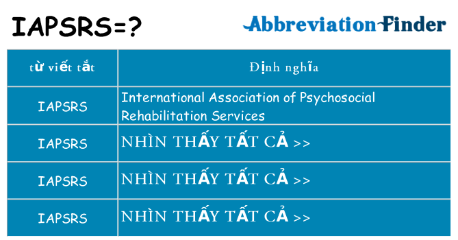 iapsrs hiện những gì đứng cho