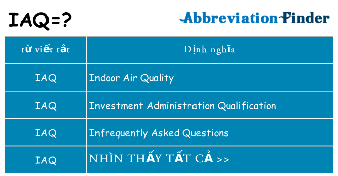 iaq hiện những gì đứng cho