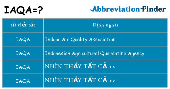 iaqa hiện những gì đứng cho