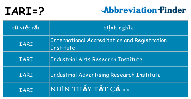 iari hiện những gì đứng cho