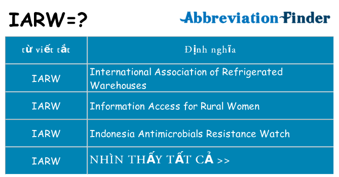 iarw hiện những gì đứng cho