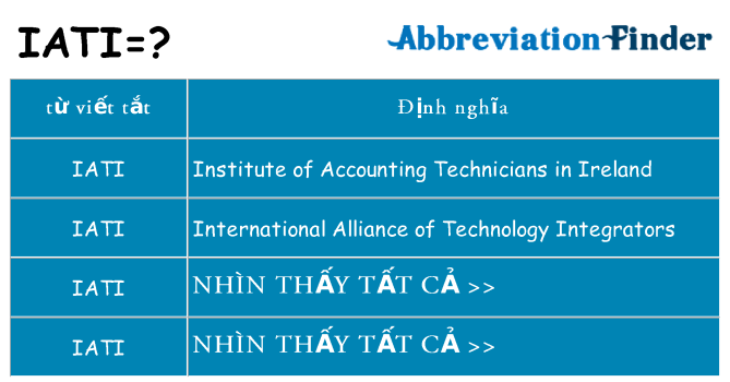 iati hiện những gì đứng cho