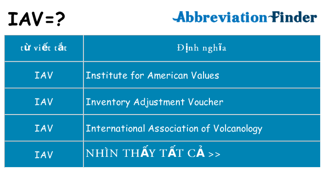 iav hiện những gì đứng cho