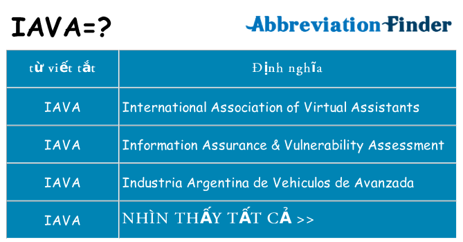 iava hiện những gì đứng cho