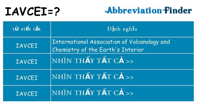 iavcei hiện những gì đứng cho